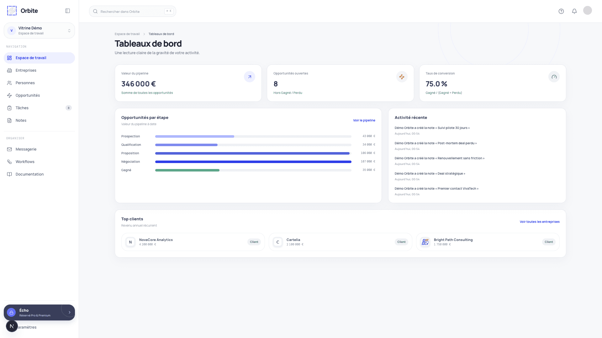 Tableau de bord Orbite CRM — valeur du pipeline, opportunités par étape, activité récente