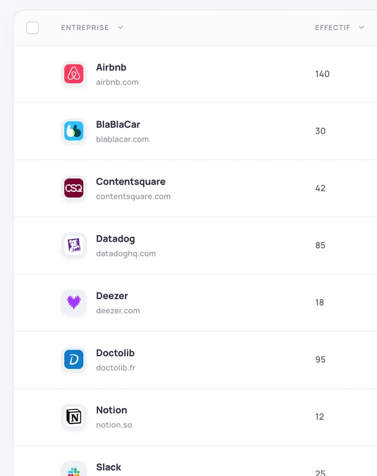 Liste des entreprises Orbite CRM avec statut, revenu annuel et logos